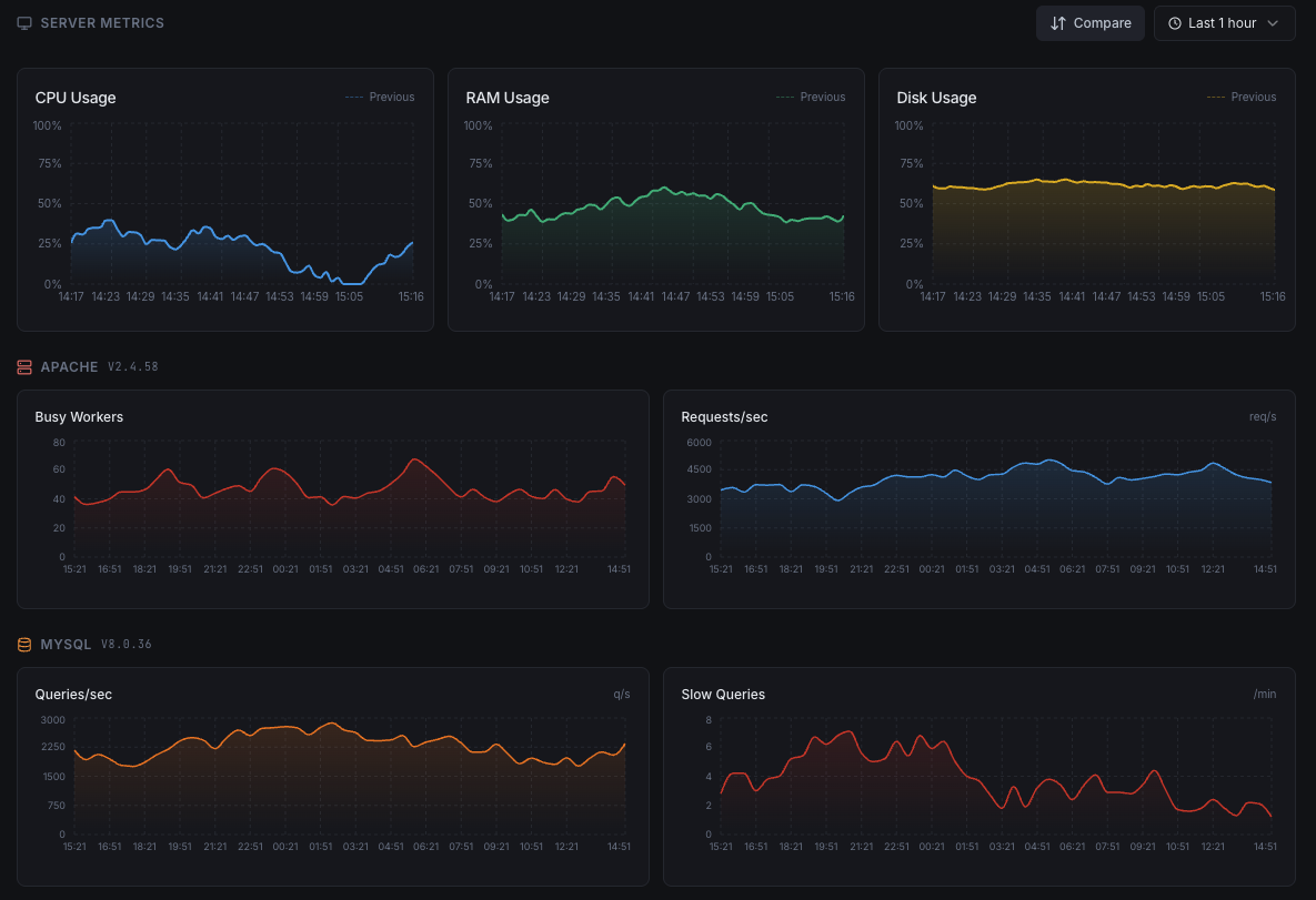 Xitoring's Windows Dashboard