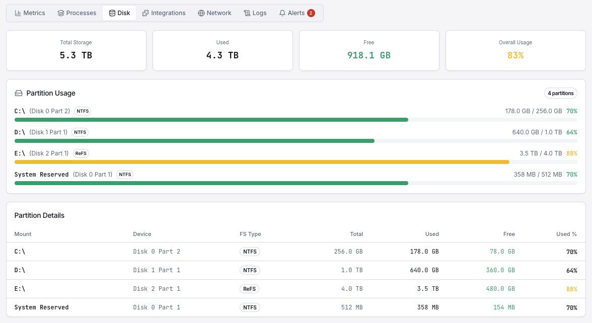 MSSQL query performance tracking