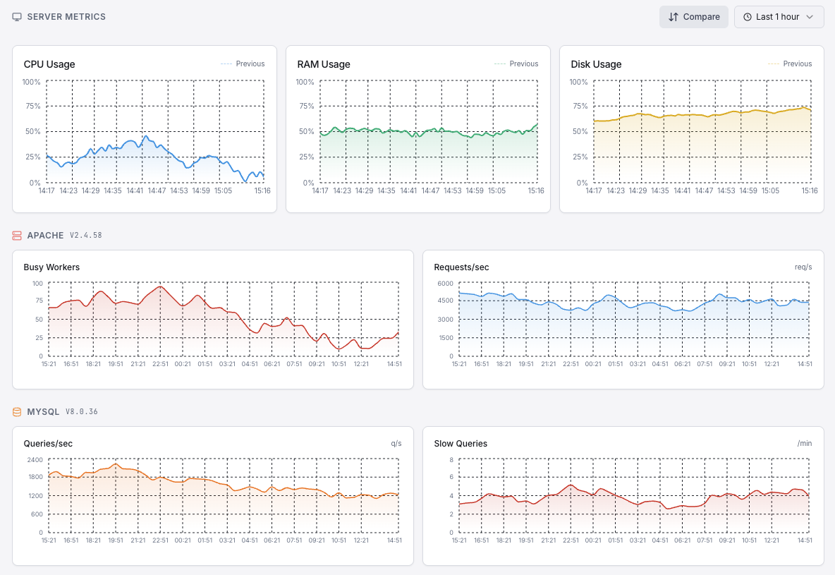 Xitoring's Windows Dashboard